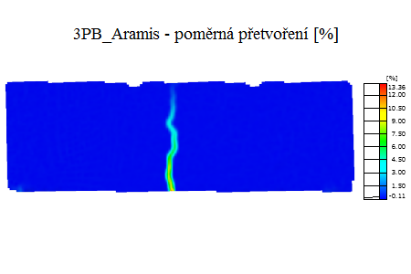 experiment_3PB_aramis
