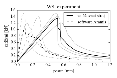 l-d k�ivka_WS_experiment